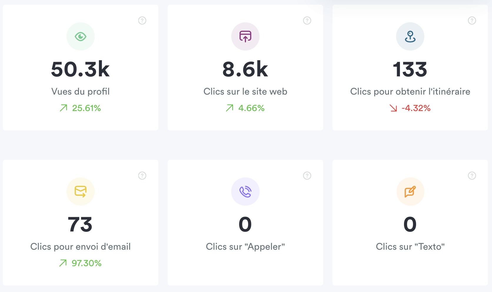 Cette Story Nest Plus Disponible Instagram Signification 10 statistiques Instagram à analyser et à comprendre